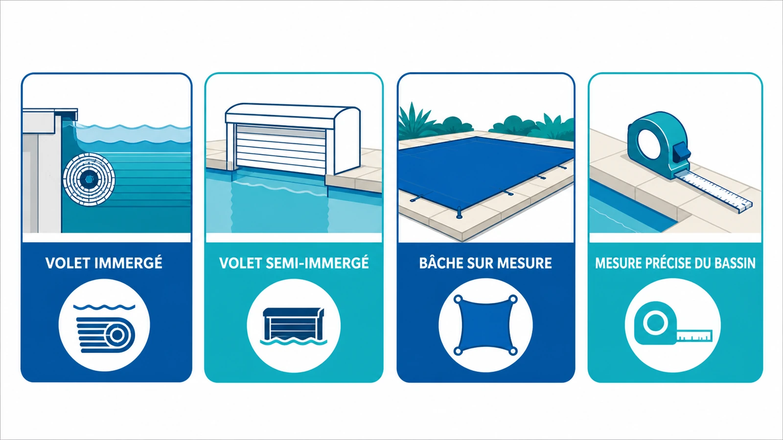 Schéma des quatre systèmes de couverture adaptés aux piscines à débordement