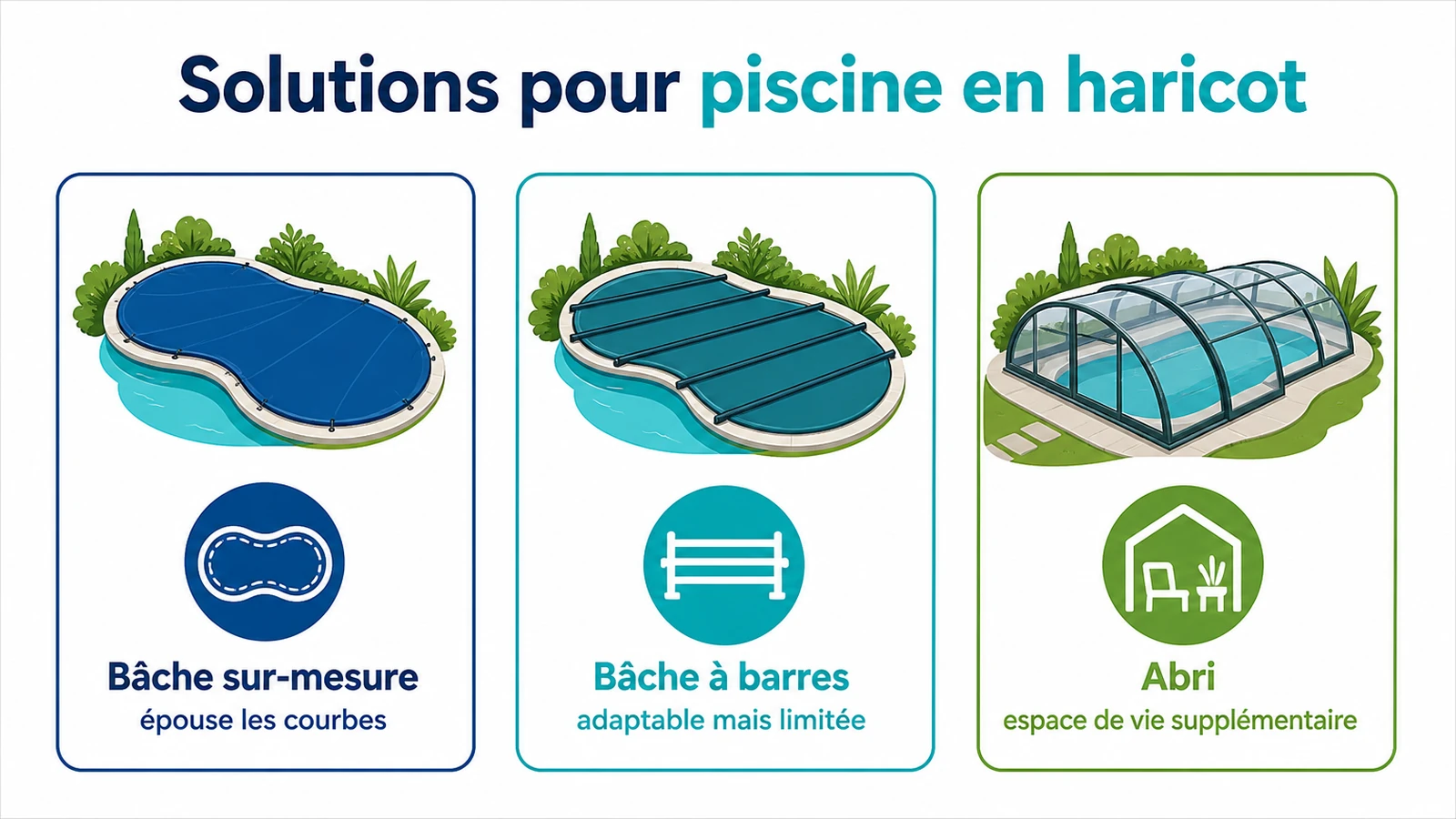 Comparaison des trois solutions de couverture adaptées aux piscines en haricot.